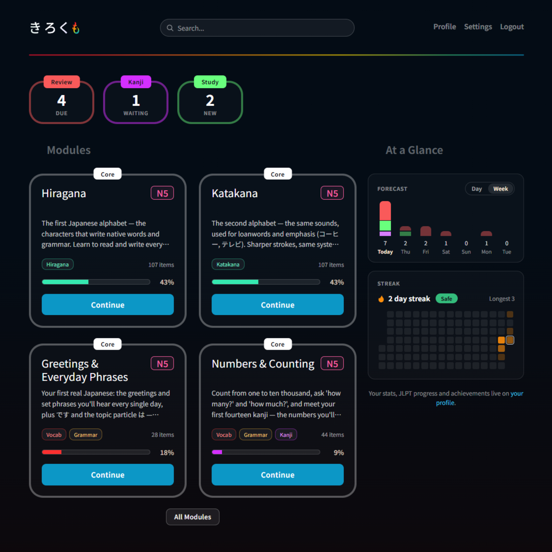 The learner dashboard: review forecast, streak and accuracy, a GitHub-style activity heatmap, and achievements.